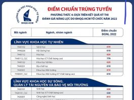Điểm chuẩn đánh giá năng lực 2022 Đại học Khoa học Tự nhiên TPHCM