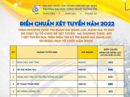 Đại học Công nghệ Thông tin TPHCM điểm chuẩn đánh giá năng lực 2022