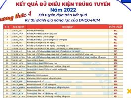 Điểm chuẩn đánh giá năng lực 2022 Đại học Kinh tế - Luật