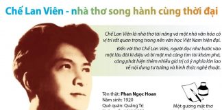 Tiểu sử cuộc đời và sự nghiệp văn học của Chế Lan Viên