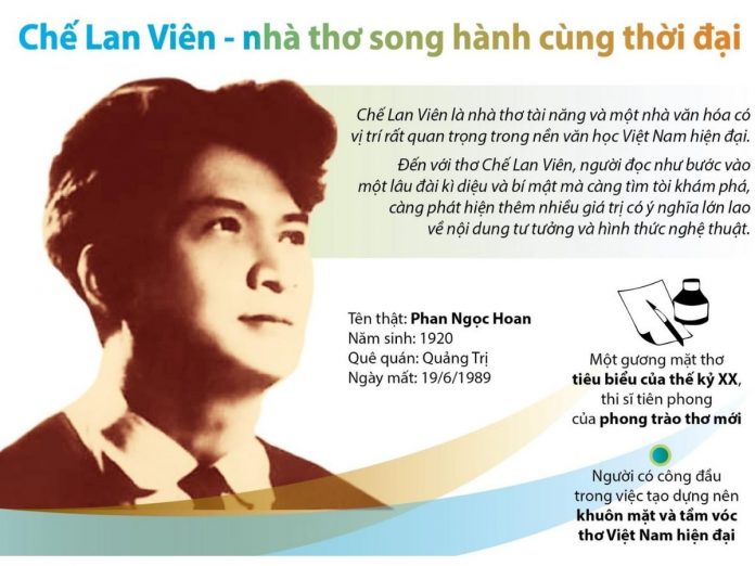 Tiểu sử cuộc đời và sự nghiệp văn học của Chế Lan Viên