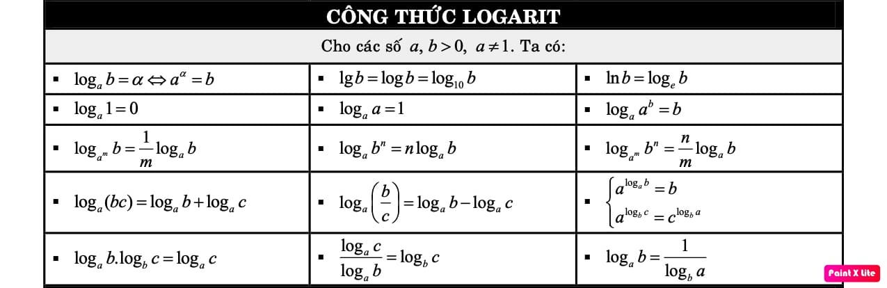 Tổng ăn ý công thức logarit 12