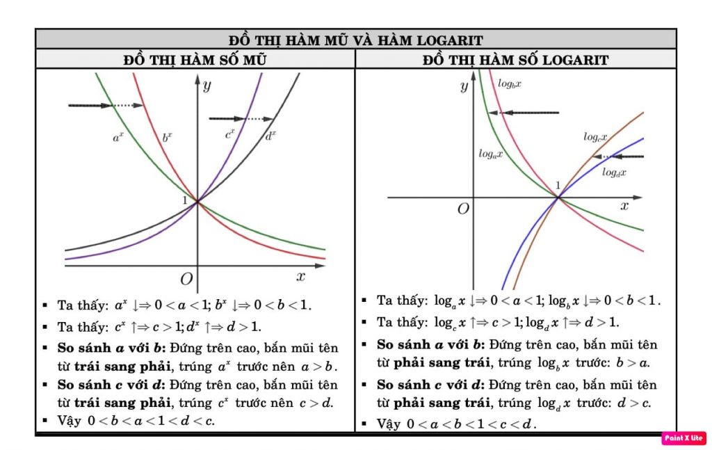 Full c ng th c to n 12 c b n n ng cao h nh h c i s 