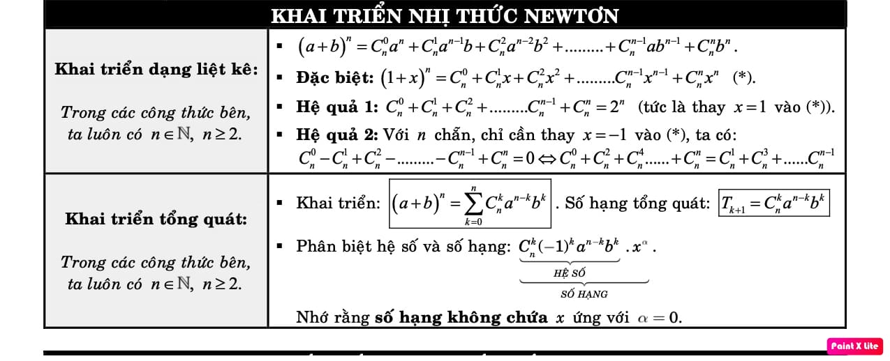 Khai triển nhị thức Newton