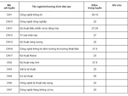 Điểm chuẩn đại học 2022 Đại học Công nghệ Đại học Quốc gia Hà Nội - chương trình đào tạo chuẩn