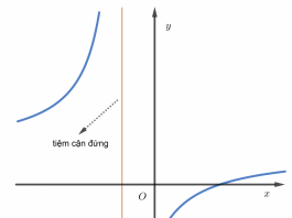 Hình mình họa khái niệm tiệm cận đứng là gì