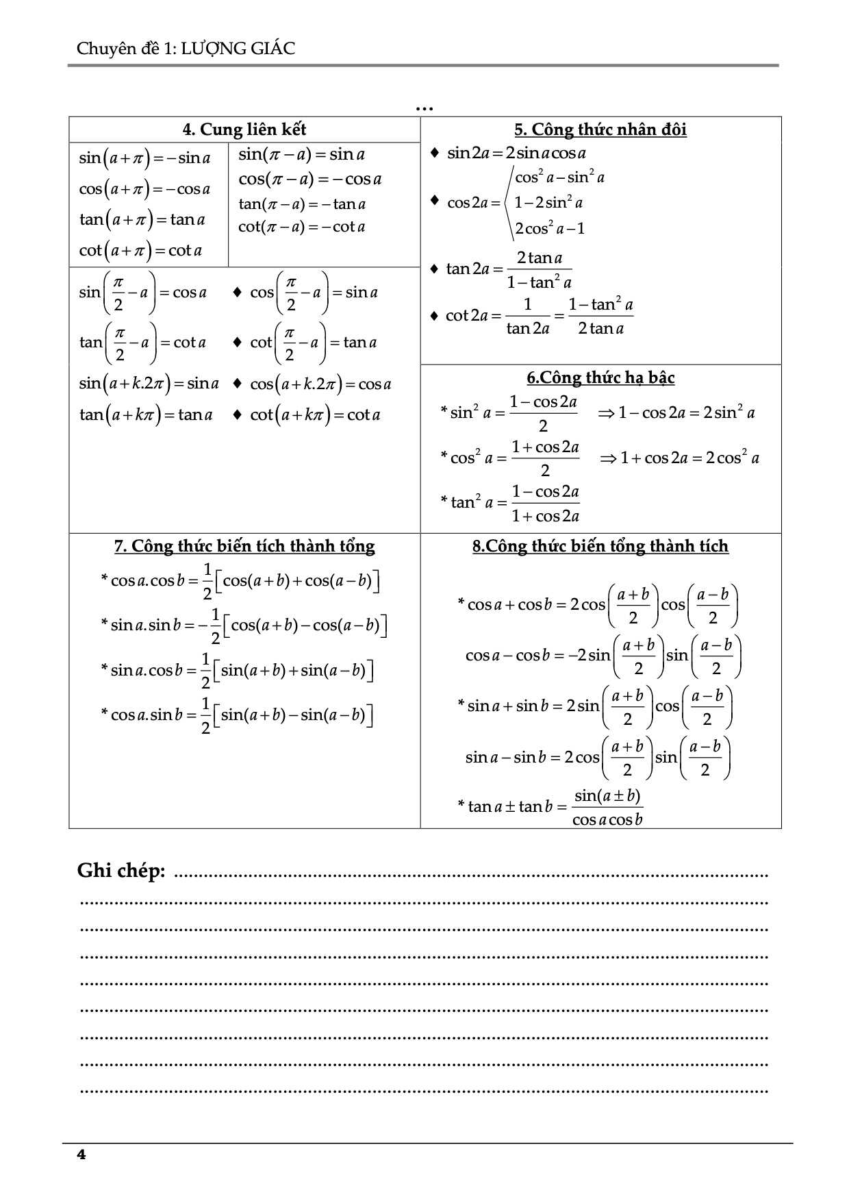 Các dạng bài tập phương trình lượng giác lớp 11