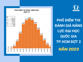 pho-diem-thi-danh-gia-nang-luc-dai-hoc-quoc-gia-tphcm-2023-dot-2