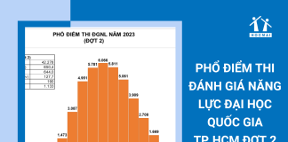 pho-diem-thi-danh-gia-nang-luc-dai-hoc-quoc-gia-tphcm-2023-dot-2
