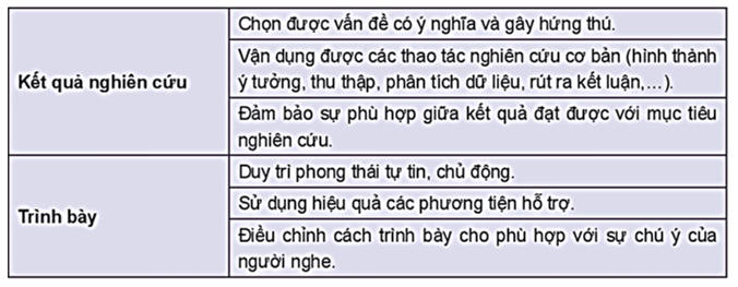 soan-bai-trinh-bay-bao-cao-ket-qua-nghien-cuu-ve-mot-van-de-1